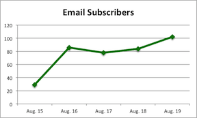 New Email Subscribers
